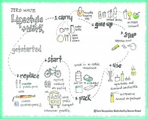 The bare necessities Simple ideas that matter