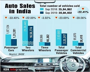 Vehicle sales drop for 11th month in Sept