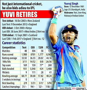 Yuvraj calls it quits