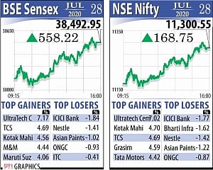 Equities shake off virus woes as bulls return