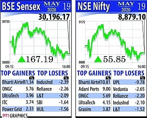 Sensex rises 167 pts, Nifty advances 55.85 pts