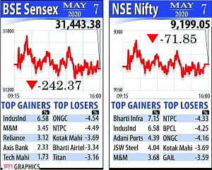 Stock market ends in red; finance, FMCG stocks fall