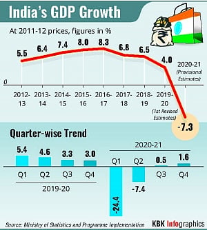Covid drags growth rate to 40 years low