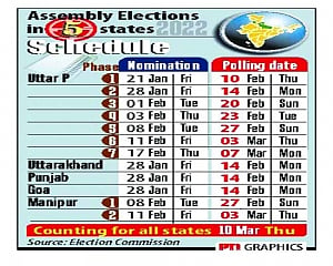 7-phase polls in UP from Feb 10