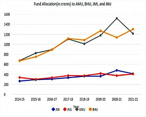 Have AMU and JMI’s funds really been cut?
