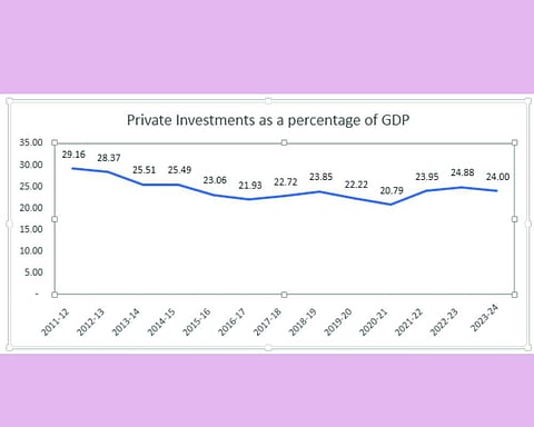 From labour reform to EoDB 2.0: The structural shift India needs for growth