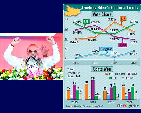 Shah vows to make Bihar flood-free if NDA retains power