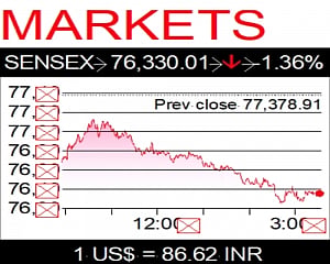 FIIs exit, Sensex drops sharply