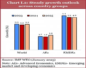 Indian economy defies global slowdown