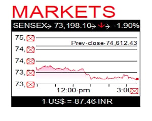 Sensex in a tailspin