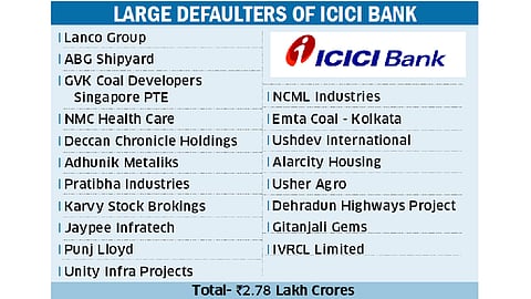 Big loans, big defaults: ICICI tops private bank default list at INR 2.78 lakh cr