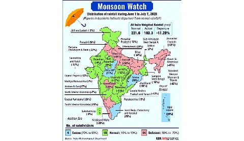 Climate change altering behaviour of Indian monsoon: Experts