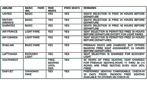 Free Seats or not? MoCA’s Gambit
