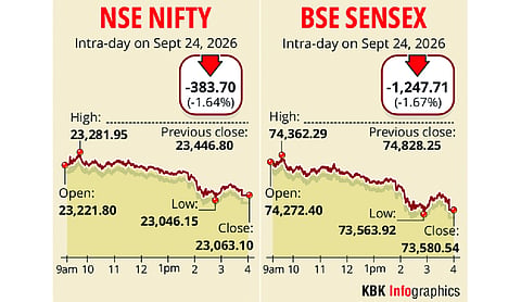 Irdai’s reform proposal spooks markets