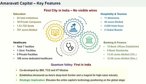 L&T bags Rs 1,280-cr quantum project as CRDA clears Amaravati push