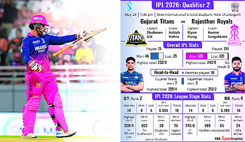 Onus on GT bowlers to stop Sooryavanshi