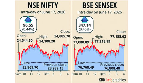 Sensex, Nifty rise for 4th day on US-Iran peace deal