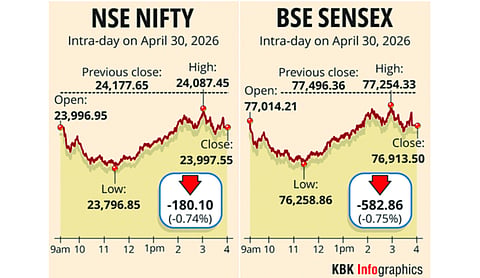 Sensex closes lower by 582 pts as high crude oil prices dent investor sentiment