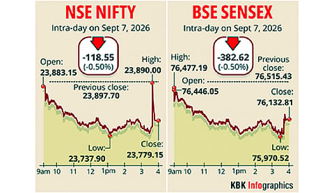 Sensex drops 382 points amid elevated crude prices