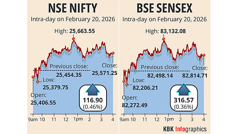 Sensex rebounds; banks, metal stocks lead recovery