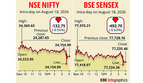 Sensex tanks 493 points as crude jumps