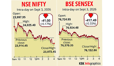 Stock market extends losses into 4th day