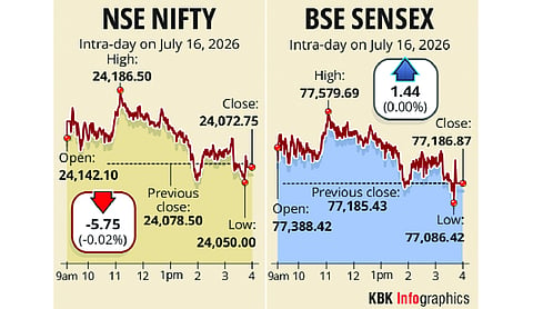 Stock markets close flat amid uncertainties
