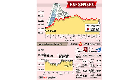 Stock markets decline as geopolitical tensions drag markets