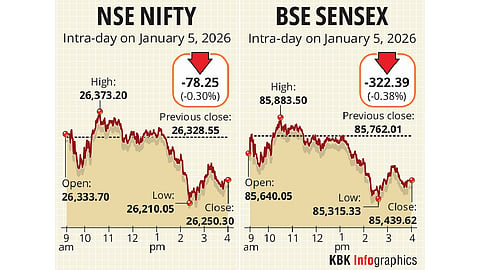 Stock markets drop on blue-chip selling amid US tariff hike threat