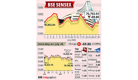 Stock markets end flat; Sensex dips nearly 70 points