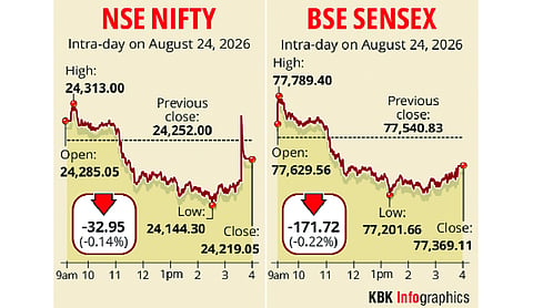 Stock markets end lower amid simmering geopolitical tensions