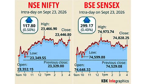 Stock markets rebound amid easing crude oil prices