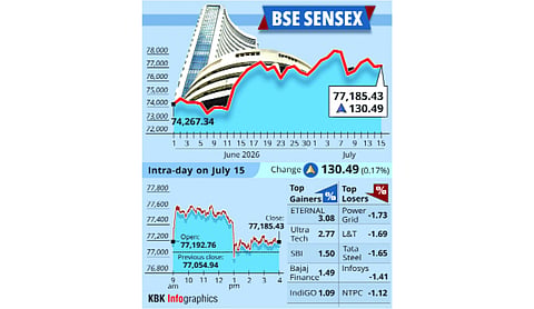 Stock markets recover on buying in bank stocks, Sensex rises by 130 pts