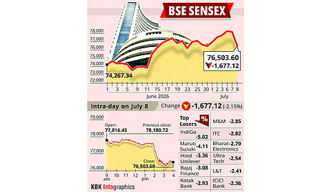 Stock markets slump 2% as US-Iran tensions rise