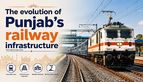 The evolution of Punjab’s railway infrastructure