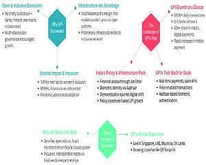 How India’s UPI Rewired the Global Payment Network