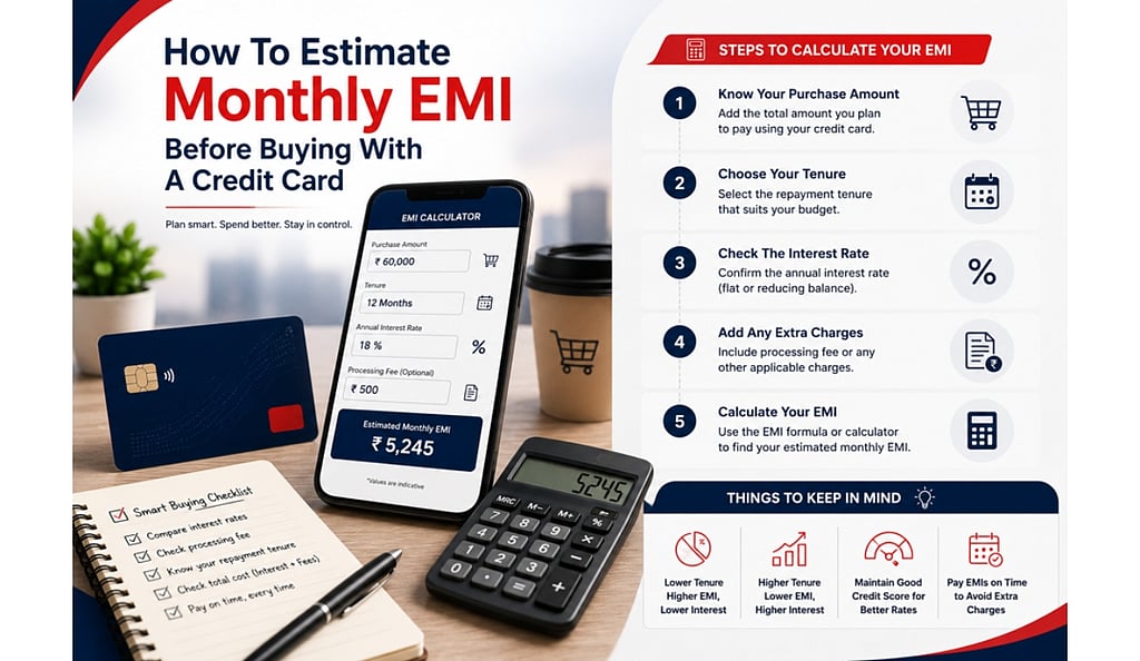 First Credit Card Guide For Salaried Professionals