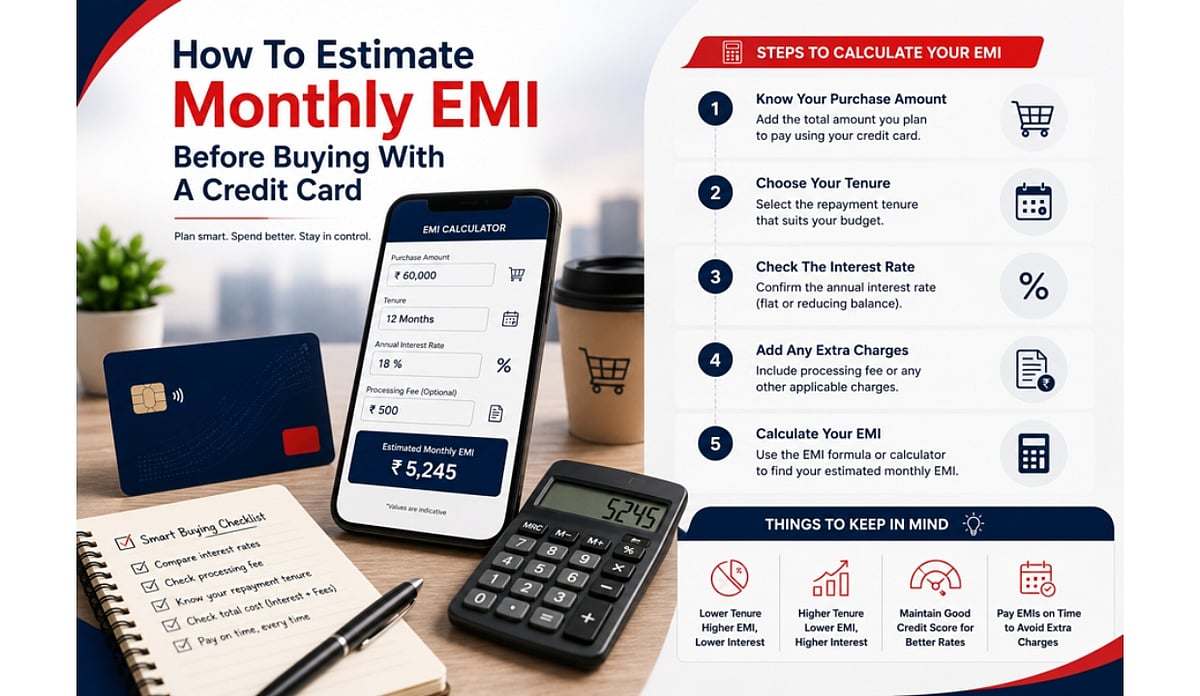 First Credit Card Guide For Salaried Professionals