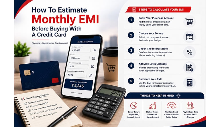 First Credit Card Guide For Salaried Professionals