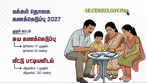 சுய கணக்கெடுப்பை ‘ஆன்லைன்’ மூலம் பதிவு செய்வது எப்படி? - தெரிந்து கொள்ளுங்கள்