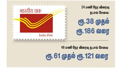 
தபால் கட்டணம் வரும் 1 ஆம் தேதி முதல் உயர்வு: எவ்வளவு கூடுகிறது?