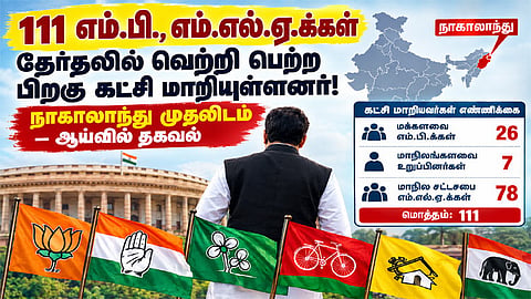 தேர்தலில் வெற்றி பெற்ற பிறகு கட்சி மாறிய 111 எம்.பி., எம்.எல்.ஏ.க்கள்: நாகலாந்தில் அதிகம்