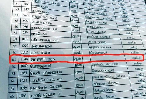 கணியூர் கூட்டுறவு சங்க வாக்காளர் பட்டியலில் ‘தமிழ்நாடு அரசு’ என பெயர் இருந்ததால் பரபரப்பு