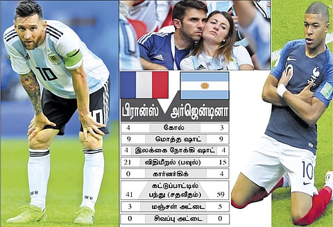 பிரான்ஸ் அணி கால்இறுதிக்கு முன்னேற்றம்: 4-3 கணக்கில் அர்ஜென்டினாவை விரட்டியது