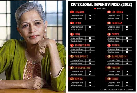 பத்திரிகையாளர்களை கொலை செய்யும் கொலையாளிகளை தண்டிப்பதில், மோசமான நாடுகள் பட்டியலில் இந்தியா