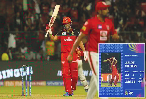 ஐ.பி.எல்.கிரிக்கெட்: பஞ்சாப் அணிக்கு 203 ரன்கள் இலக்கை நிர்ணயித்தது பெங்களூரு அணி