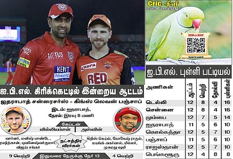 வெற்றியுடன் விடைபெறுவாரா வார்னர்? ஐதராபாத் சன்ரைசர்ஸ்-கிங்ஸ் லெவன் பஞ்சாப் இன்று மோதல்