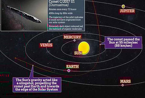 பூமிக்கு வந்து சென்றது வேற்றுகிரகவாசிகள் விமானம் தான் விஞ்ஞானிகள் உறுதி