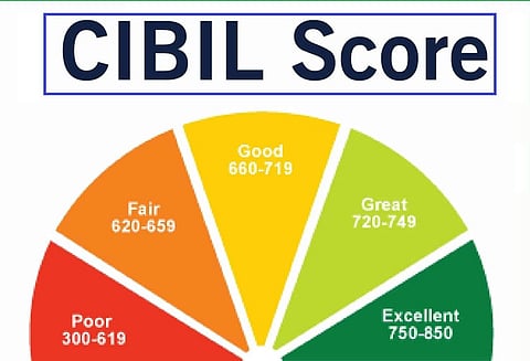 ‘சிபில் ஸ்கோர்’ என்பது என்ன?