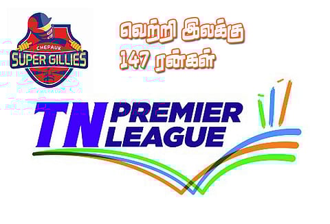டி.என்.பி.எல். கிரிக்கெட்: சேப்பாக் சூப்பர் கில்லீஸ் அணிக்கு வெற்றி இலக்கு 147 ரன்கள்